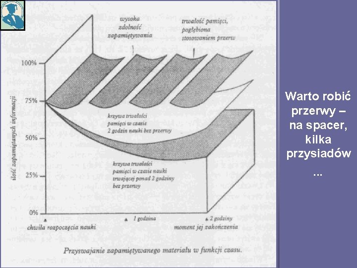 Warto robić przerwy – na spacer, kilka przysiadów . . . 