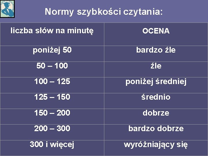 Normy szybkości czytania: liczba słów na minutę OCENA poniżej 50 bardzo źle 50 –