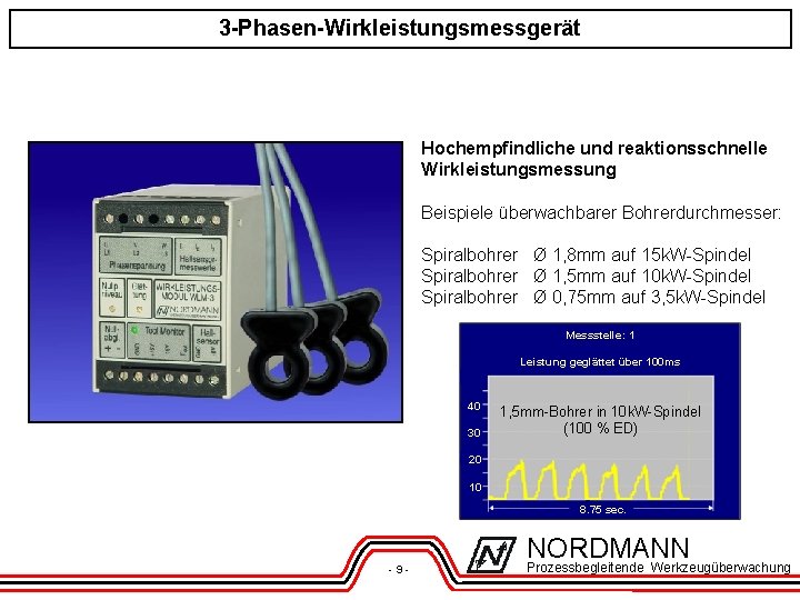 3 -Phasen-Wirkleistungsmessgerät Hochempfindliche und reaktionsschnelle Wirkleistungsmessung Beispiele überwachbarer Bohrerdurchmesser: Spiralbohrer Ø 1, 8 mm