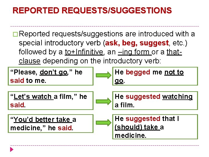 REPORTED REQUESTS/SUGGESTIONS � Reported requests/suggestions are introduced with a special introductory verb (ask, beg,