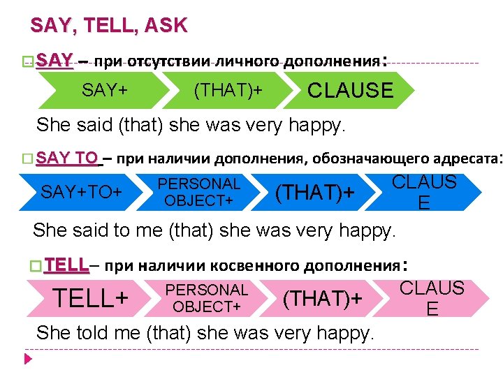 SAY, TELL, ASK � SAY – при отсутствии личного дополнения: SAY+ (THAT)+ CLAUSE She