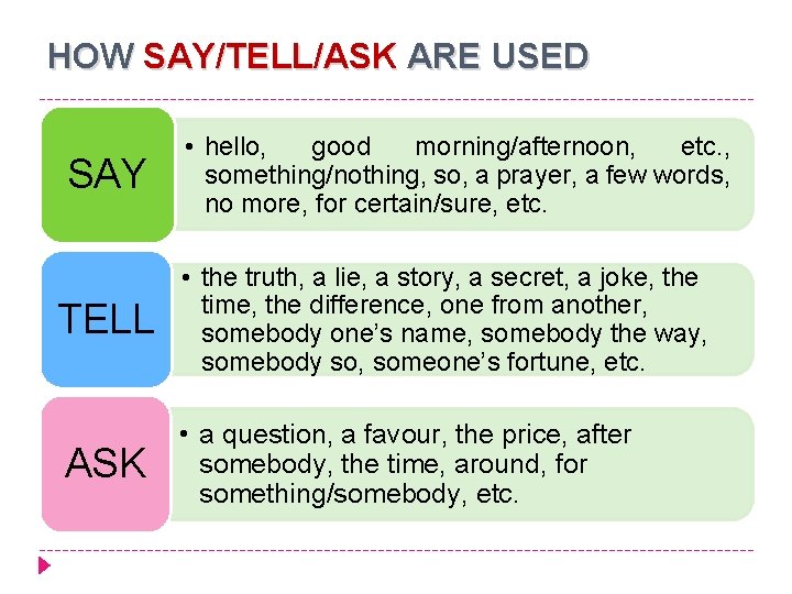 HOW SAY/TELL/ASK ARE USED SAY • hello, good morning/afternoon, etc. , something/nothing, so, a