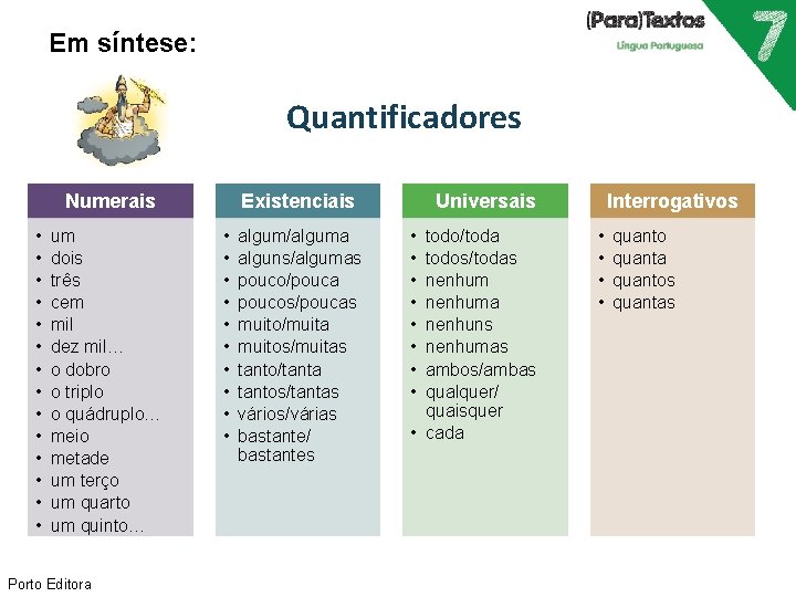 Em síntese: Quantificadores Numerais • • • • um dois três cem mil dez