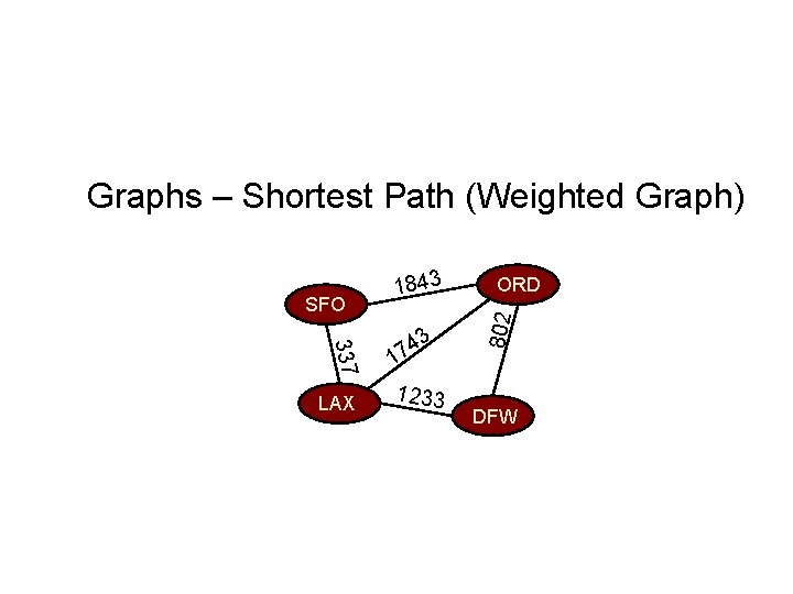 Graphs – Shortest Path (Weighted Graph) 337 LAX 3 4 17 1233 ORD 802