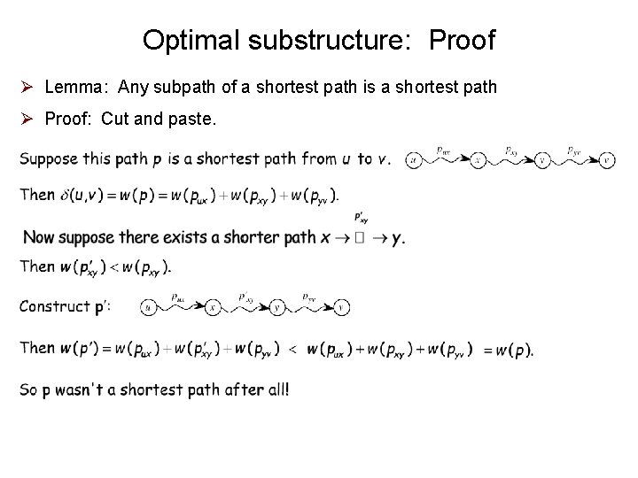 Optimal substructure: Proof Ø Lemma: Any subpath of a shortest path is a shortest