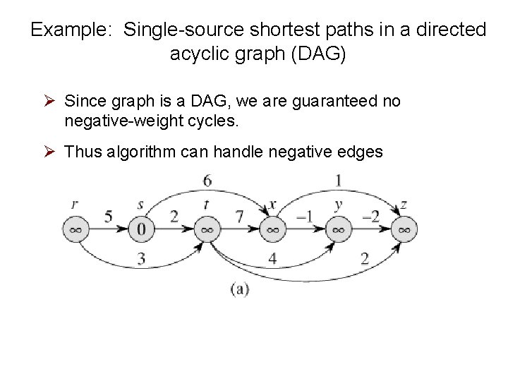 Example: Single-source shortest paths in a directed acyclic graph (DAG) Ø Since graph is