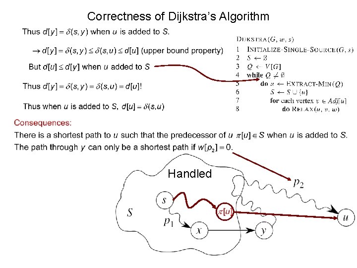 Correctness of Dijkstra’s Algorithm Handled 