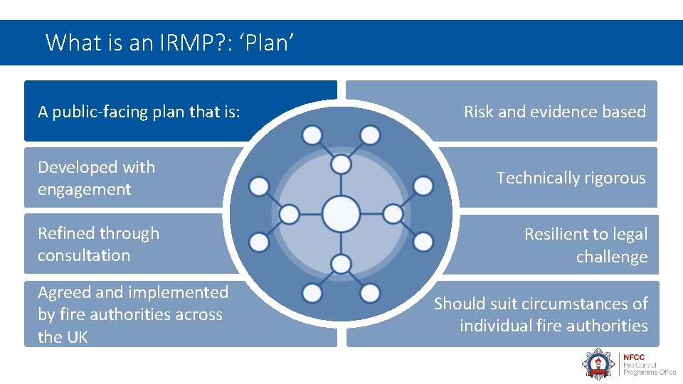 What is an IRMP? : ‘Plan’ A public-facing plan that is: Developed with engagement