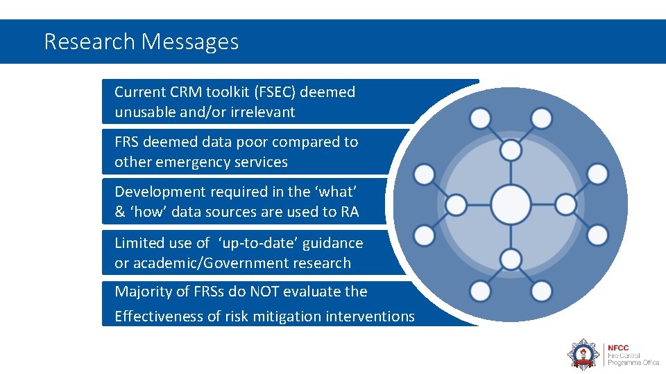 Research Messages Current CRM toolkit (FSEC) deemed unusable and/or irrelevant FRS deemed data poor