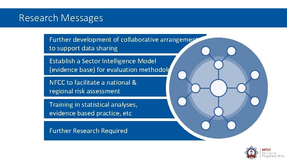 Research Messages Further development of collaborative arrangements to support data sharing Establish a Sector