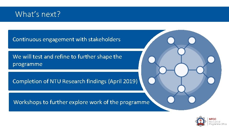 What’s next? Continuous engagement with stakeholders We will test and refine to further shape