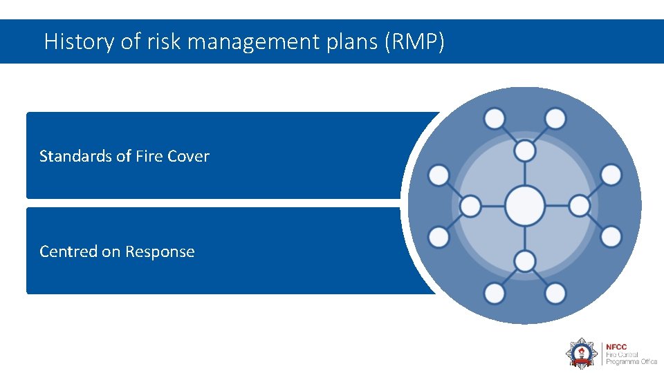 History of risk management plans (RMP) Standards of Fire Cover Centred on Response 