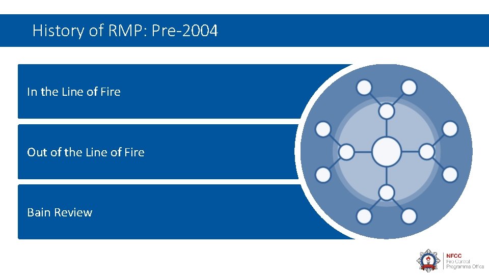 History of RMP: Pre-2004 In the Line of Fire Out of the Line of