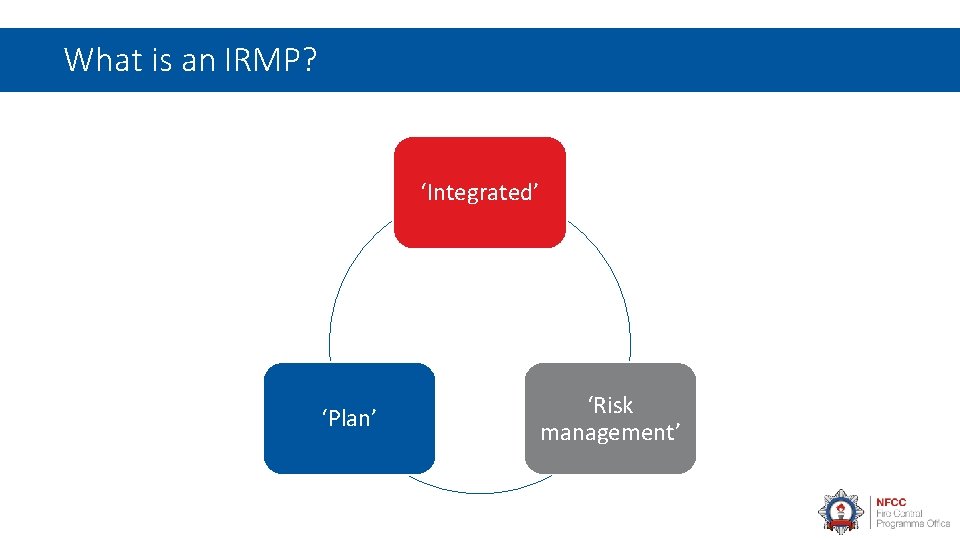 What is an IRMP? ‘Integrated’ ‘Plan’ ‘Risk management’ 