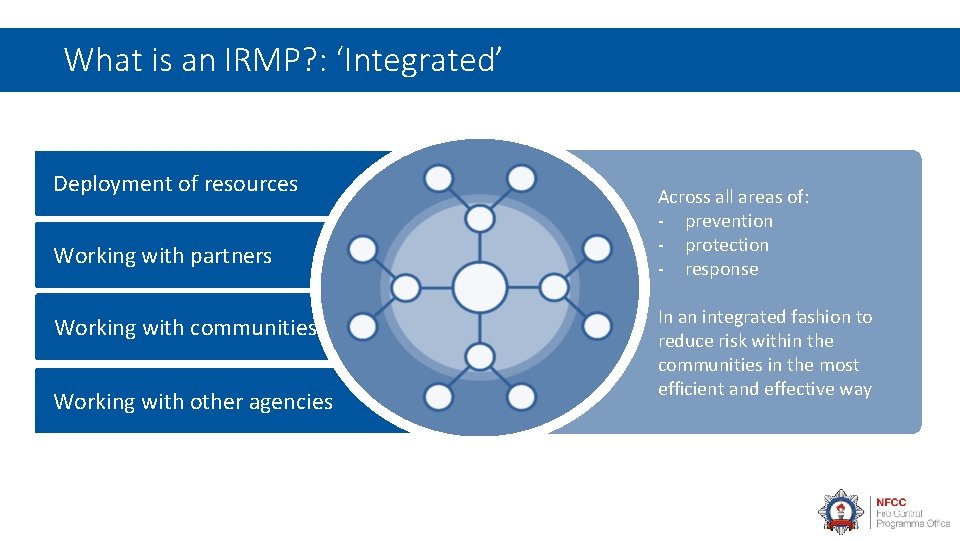 What is an IRMP? : ‘Integrated’ Deployment of resources Working with partners Working with