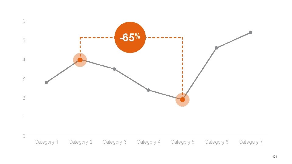 6 -65% 5 4 3 2 1 0 Category 1 Category 2 Category 3 6 -65% 5 4 3 2 1 0 Category 1 Category 2 Category 3