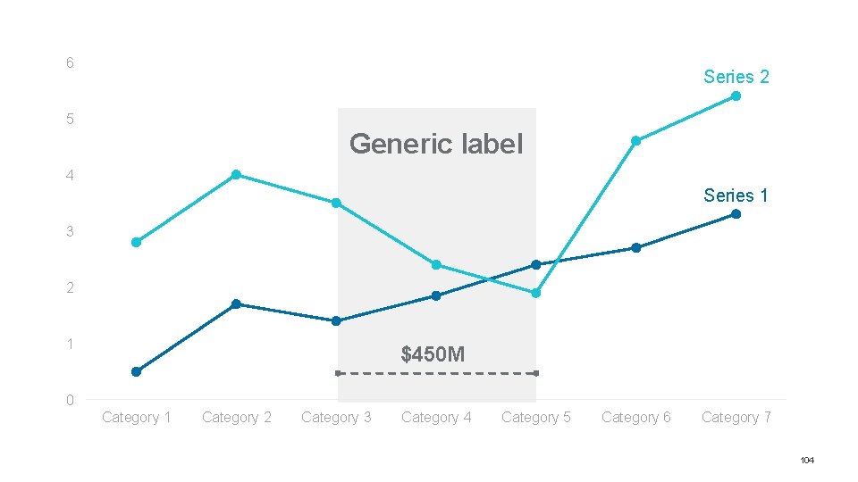 6 Series 2 5 Generic label 4 Series 1 3 2 1 $450 M 6 Series 2 5 Generic label 4 Series 1 3 2 1 $450 M
