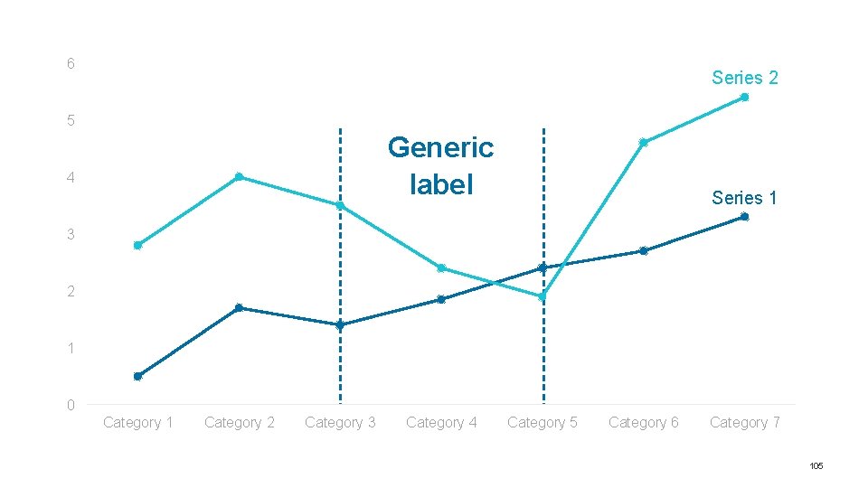 6 Series 2 5 Generic label 4 Series 1 3 2 1 0 Category 6 Series 2 5 Generic label 4 Series 1 3 2 1 0 Category