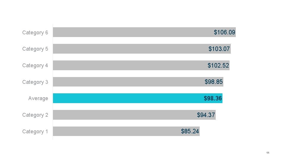 $106. 09 Category 6 Category 5 $103. 07 Category 4 $102. 52 Category 3 $106. 09 Category 6 Category 5 $103. 07 Category 4 $102. 52 Category 3