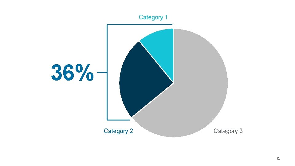 Category 1 36% Category 2 Category 3 112 Category 1 36% Category 2 Category 3 112