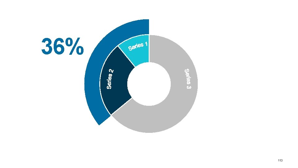 36% 113 36% 113