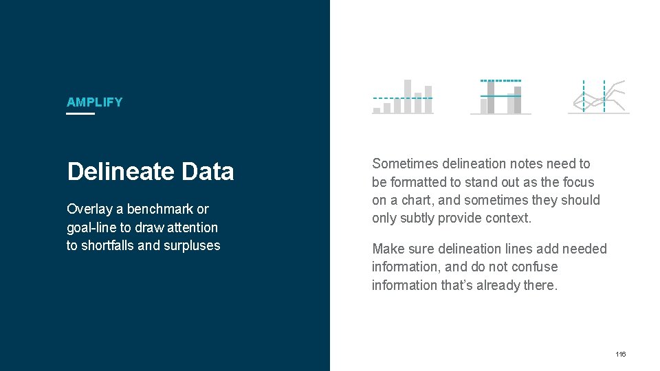 AMPLIFY Delineate Data Overlay a benchmark or goal-line to draw attention to shortfalls and AMPLIFY Delineate Data Overlay a benchmark or goal-line to draw attention to shortfalls and