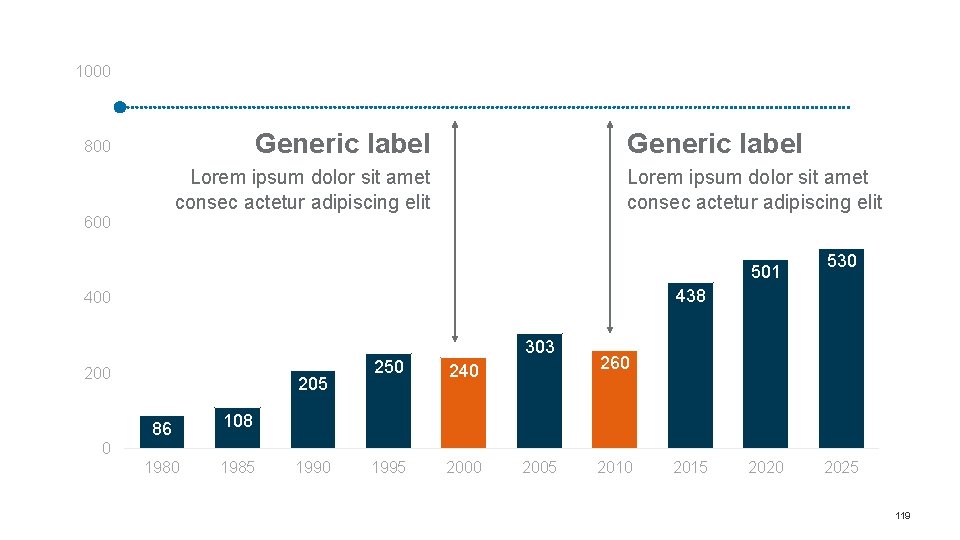 1000 Generic label 800 Generic label Lorem ipsum dolor sit amet consec actetur adipiscing 1000 Generic label 800 Generic label Lorem ipsum dolor sit amet consec actetur adipiscing