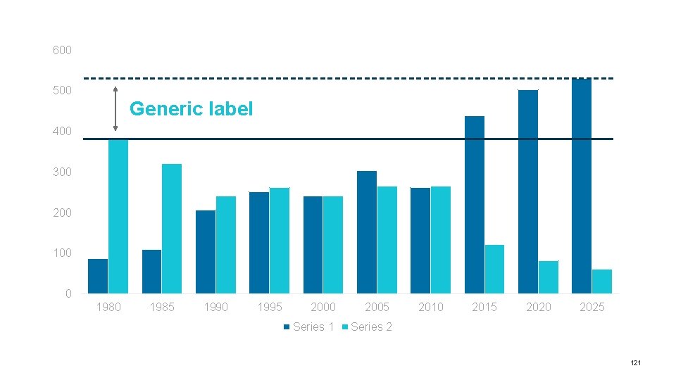 600 500 Generic label 400 300 200 100 0 1985 1990 1995 2000 2005 600 500 Generic label 400 300 200 100 0 1985 1990 1995 2000 2005
