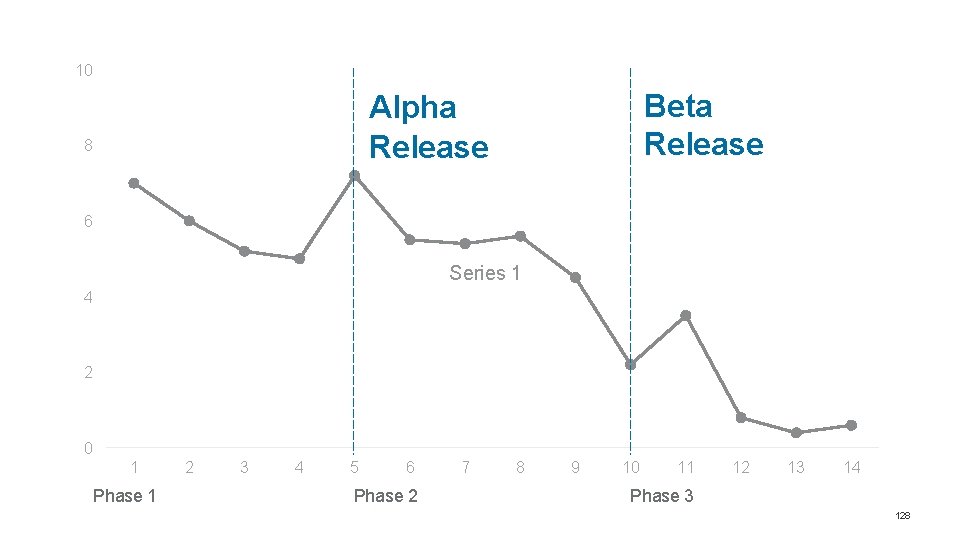 10 Beta Release Alpha Release 8 6 Series 1 4 2 0 1 Phase 10 Beta Release Alpha Release 8 6 Series 1 4 2 0 1 Phase