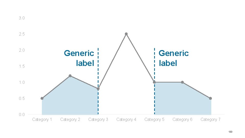 3. 0 2. 5 2. 0 Generic label 1. 5 Generic label 1. 0 3. 0 2. 5 2. 0 Generic label 1. 5 Generic label 1. 0