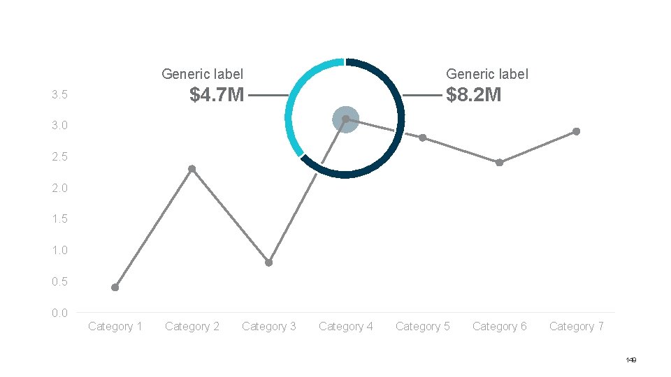 Generic label $4. 7 M 3. 5 $8. 2 M 3. 0 2. 5 Generic label $4. 7 M 3. 5 $8. 2 M 3. 0 2. 5