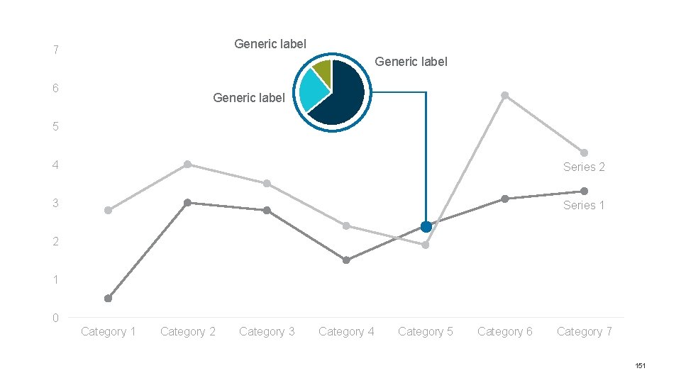Generic label 7 Generic label 6 Generic label 5 4 Series 2 3 Series Generic label 7 Generic label 6 Generic label 5 4 Series 2 3 Series