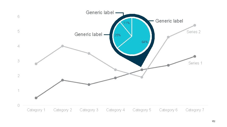 Generic label 6 Generic label 11% 5 Generic label Series 2 25% 64% 4 Generic label 6 Generic label 11% 5 Generic label Series 2 25% 64% 4