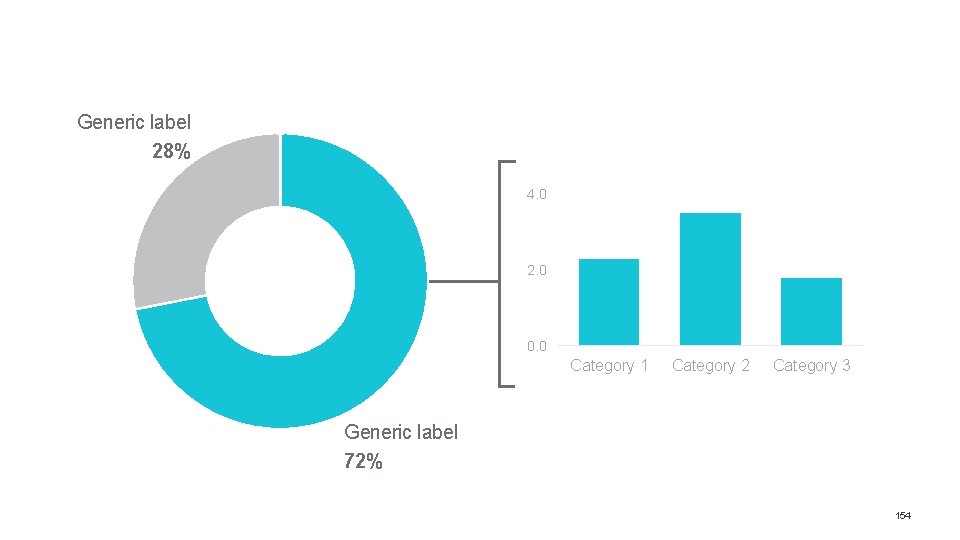 Generic label 28% 4. 0 2. 0 0. 0 Category 1 Category 2 Category Generic label 28% 4. 0 2. 0 0. 0 Category 1 Category 2 Category