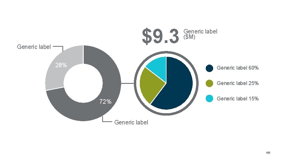 $9. 3 Generic label 28% Generic label ($M) Generic label 60% Generic label 25% $9. 3 Generic label 28% Generic label ($M) Generic label 60% Generic label 25%