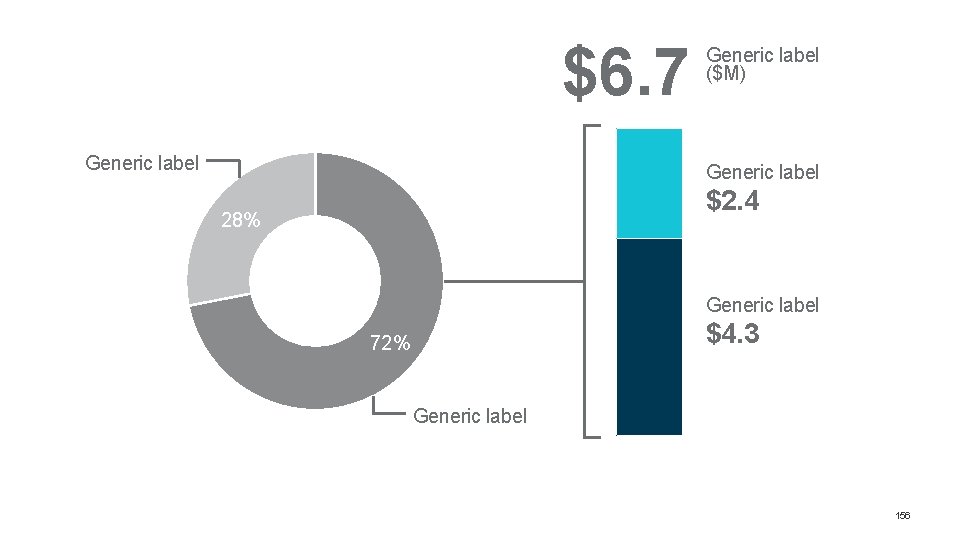 $6. 7 Generic label ($M) Generic label $2. 4 28% Generic label $4. 3 $6. 7 Generic label ($M) Generic label $2. 4 28% Generic label $4. 3