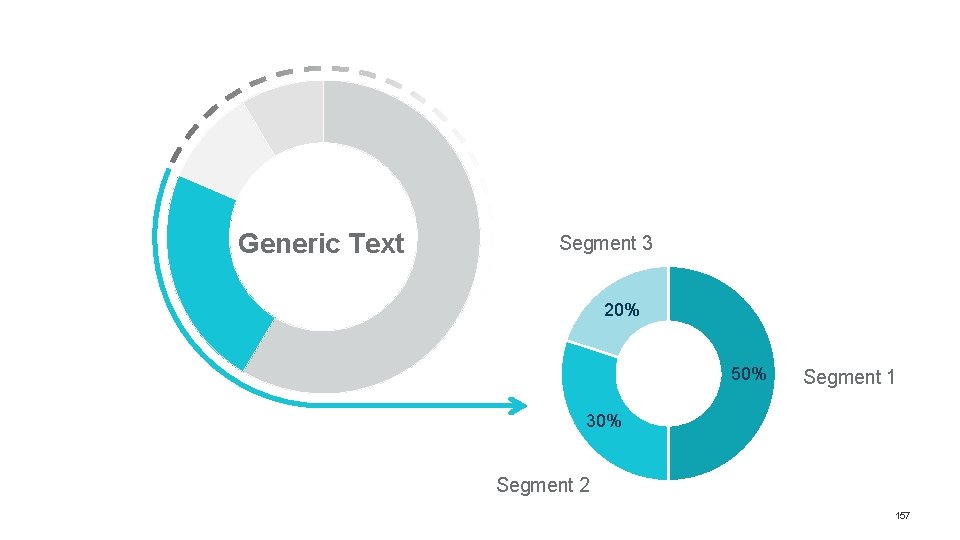Generic Text Segment 3 20% 50% Segment 1 30% Segment 2 157 Generic Text Segment 3 20% 50% Segment 1 30% Segment 2 157