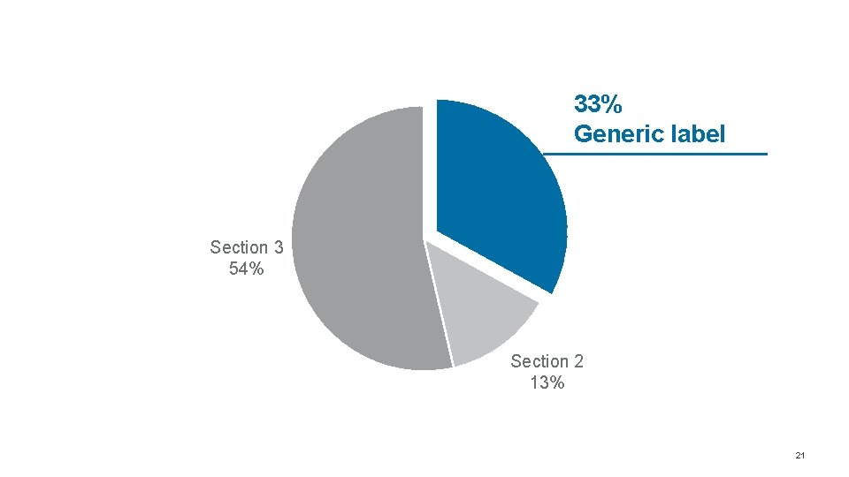 33% Generic label Section 3 54% Section 2 13% 21 33% Generic label Section 3 54% Section 2 13% 21