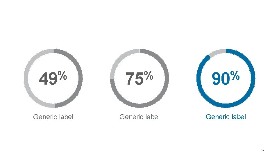 % 49 % 75 % 90 Generic label 27 % 49 % 75 % 90 Generic label 27