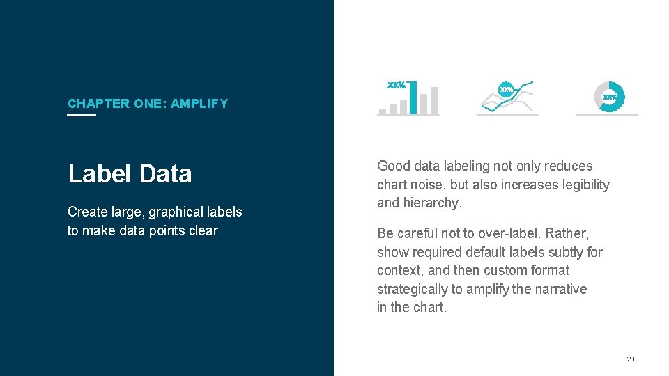 CHAPTER ONE: AMPLIFY Label Data Create large, graphical labels to make data points clear CHAPTER ONE: AMPLIFY Label Data Create large, graphical labels to make data points clear