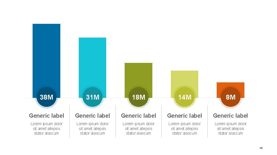 38 M 31 M 18 M 14 M 8 M Generic label Generic label 38 M 31 M 18 M 14 M 8 M Generic label Generic label