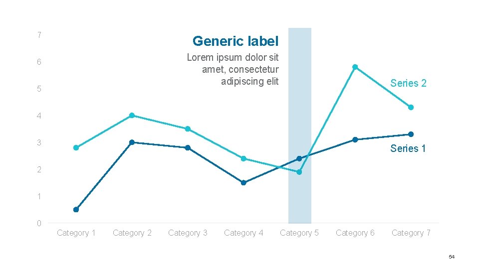 7 Generic label Lorem ipsum dolor sit amet, consectetur adipiscing elit 6 5 Series 7 Generic label Lorem ipsum dolor sit amet, consectetur adipiscing elit 6 5 Series