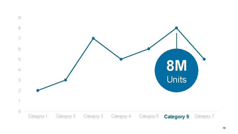 9 8 7 6 5 8 M 4 Units 3 2 1 0 Category 9 8 7 6 5 8 M 4 Units 3 2 1 0 Category