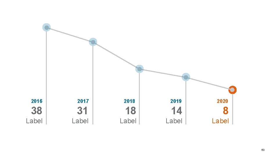 2016 2017 2018 2019 2020 38 31 18 14 8 Label Label 60 2016 2017 2018 2019 2020 38 31 18 14 8 Label Label 60