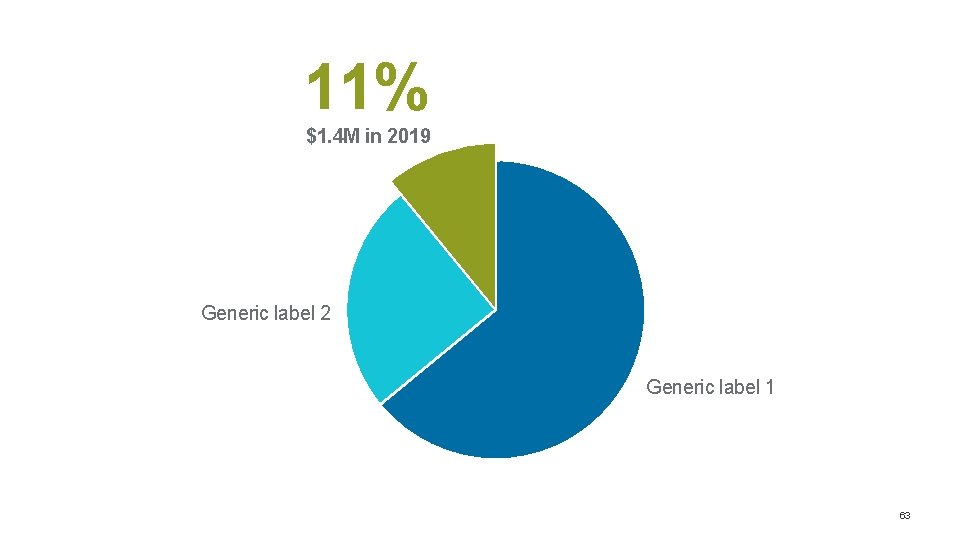 11% $1. 4 M in 2019 Generic label 2 Generic label 1 63 11% $1. 4 M in 2019 Generic label 2 Generic label 1 63