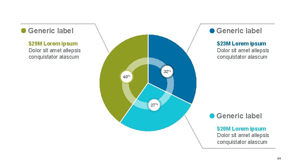 Generic label $29 M Lorem ipsum Dolor sit amet allepsis conquistator alascum $23 M Generic label $29 M Lorem ipsum Dolor sit amet allepsis conquistator alascum $23 M