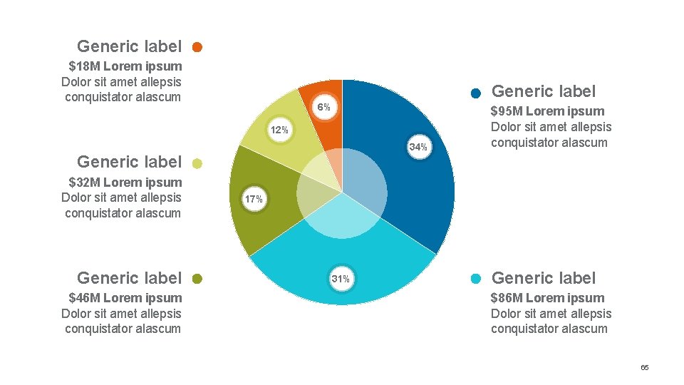 Generic label $18 M Lorem ipsum Dolor sit amet allepsis conquistator alascum Generic label Generic label $18 M Lorem ipsum Dolor sit amet allepsis conquistator alascum Generic label