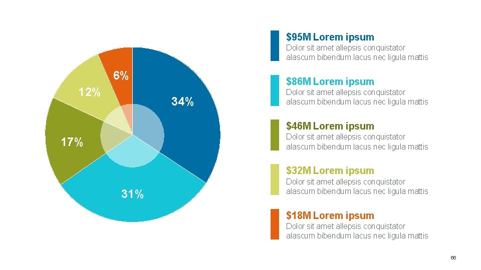 $95 M Lorem ipsum Dolor sit amet allepsis conquistator alascum bibendum lacus nec ligula $95 M Lorem ipsum Dolor sit amet allepsis conquistator alascum bibendum lacus nec ligula
