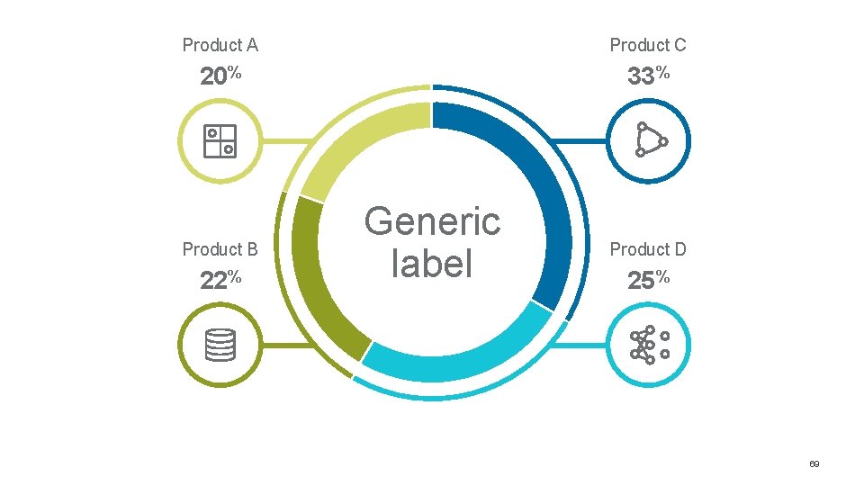 Product A Product C 20% 33% Product B 22% Generic label Product D 25% Product A Product C 20% 33% Product B 22% Generic label Product D 25%