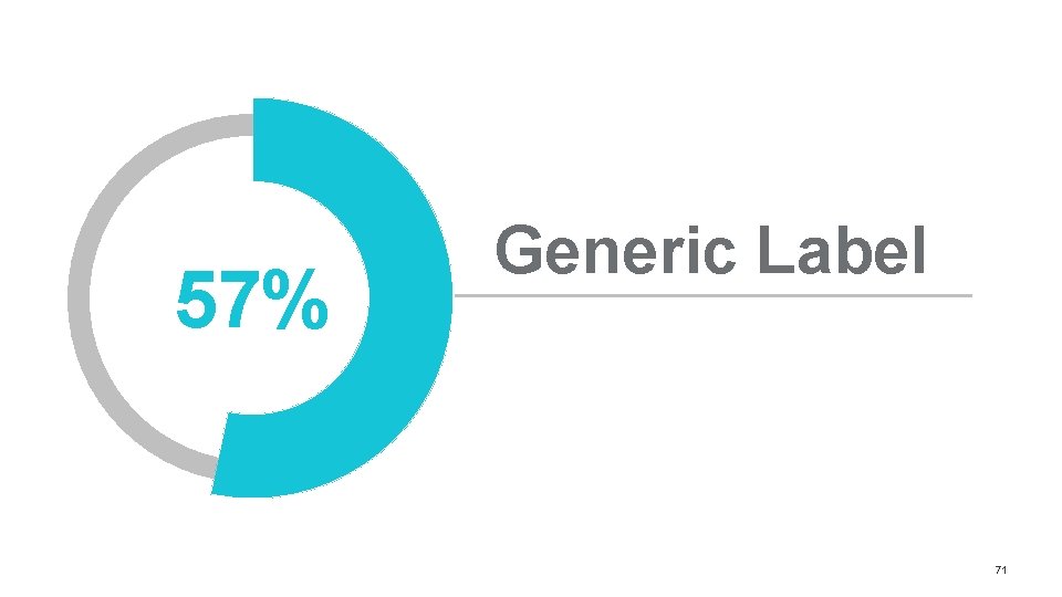 57% Generic Label 71 57% Generic Label 71